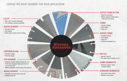 Diamond Abrasive Blades Uses and Applications