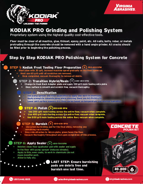 Step-by-step guide to the Kodiak Pro Grinding and Polishing System